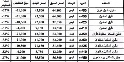 تخفيضات "السنابل" تُجسّد الدور الوطني لمجموعة هائل سعيد أنعم.. «وثيقة»
