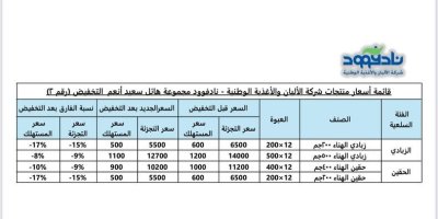 مجموعة هائل سعيد أنعم تواصل كسر الأسعار وتُعلن عن ثاني تخفيض خلال أيام في أسعار الزبادي والحقين