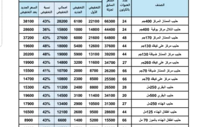 عاجل: تخفيضات كبيرة على منتجات نادفود التابعة لهائل سعيد أنعم تواكب تحسن الريال اليمني