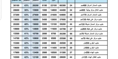 عاجل: تخفيضات كبيرة على منتجات نادفود التابعة لهائل سعيد أنعم تواكب تحسن الريال اليمني