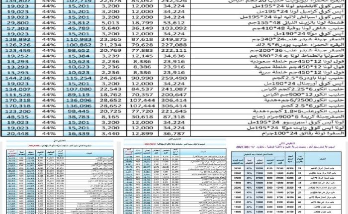 عاجل: موجة تخفيضات ثانية تصل إلى 44% في منتجات "ناتكو الاستهلاكي" التابعة لمجموعة هائل سعيد أنعم*