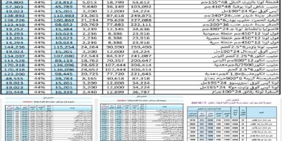 عاجل: موجة تخفيضات ثانية تصل إلى 44% في منتجات "ناتكو الاستهلاكي" التابعة لمجموعة هائل سعيد أنعم*