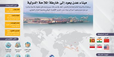 لقاء موسع في عدن يناقش إطلاق خطوط ملاحية مباشرة مع دول شرق وجنوب آسيا